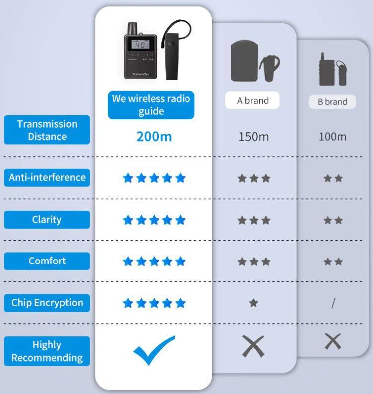 Audio Guide System For Europe(图4)