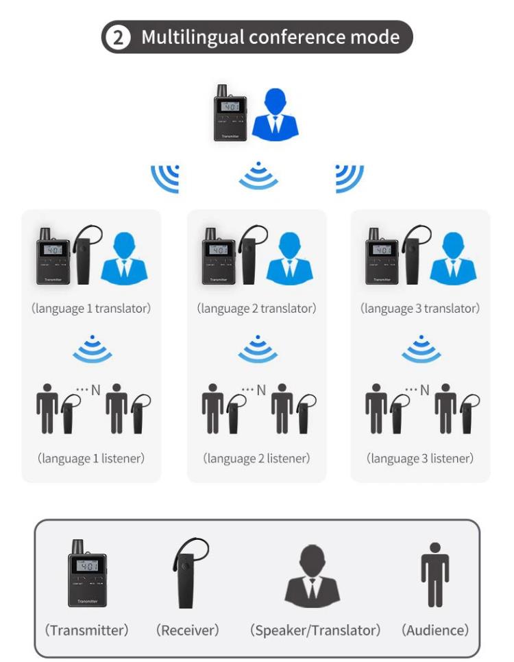 Audio Guide System For Europe(图12)